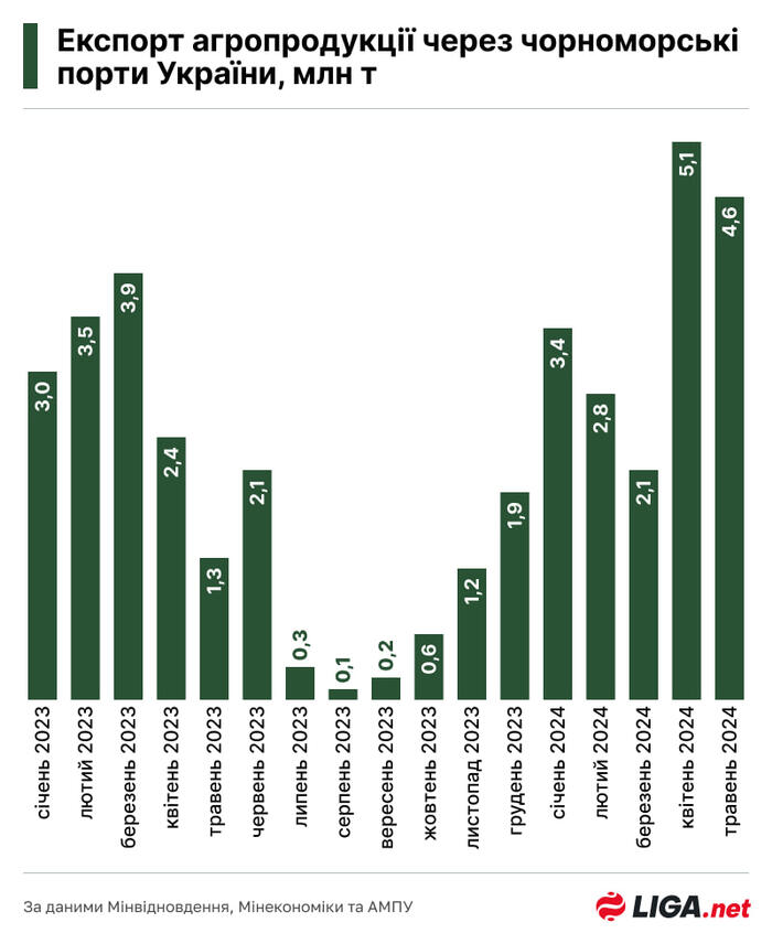 инфографика