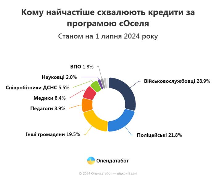 инфографика