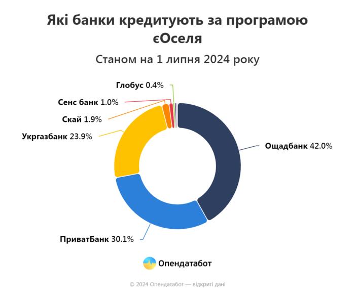 инфографика