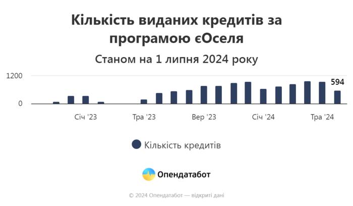 инфографика