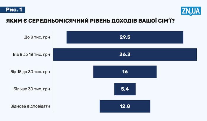 инфографика