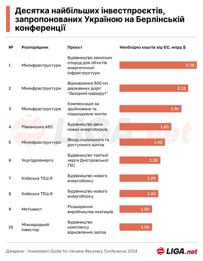 инфографика