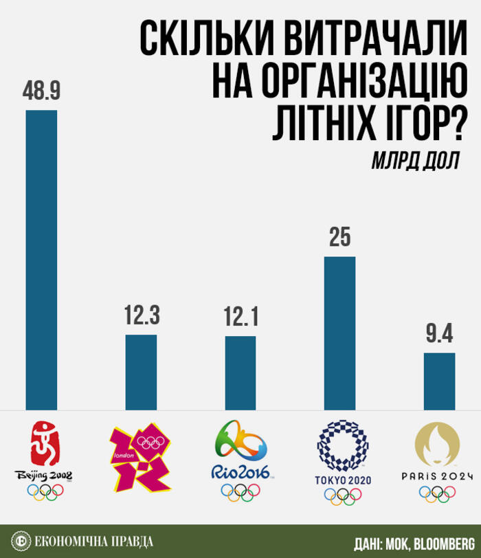 инфографика