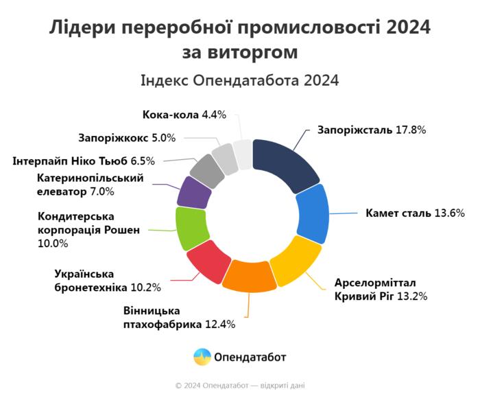 інфографіка