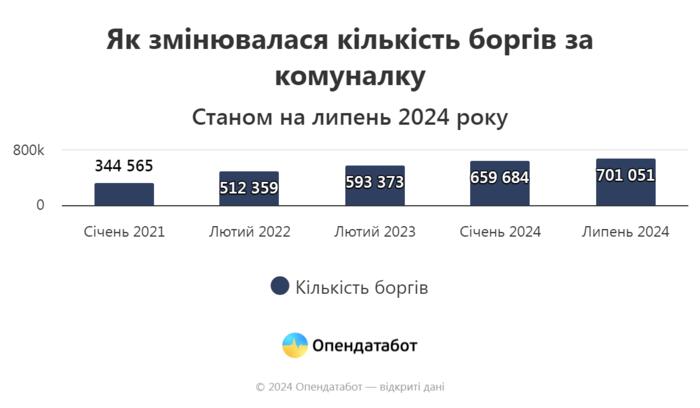 инфографика