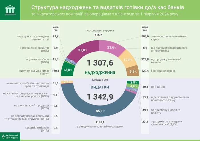 инфографика