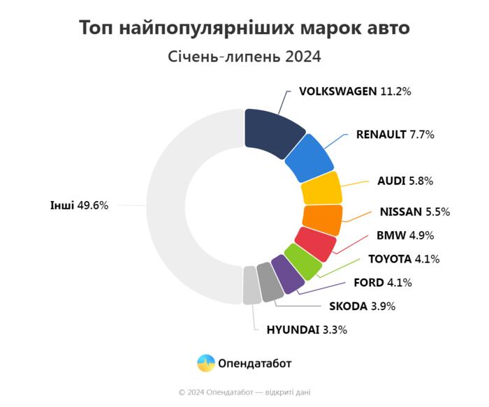 инфографика