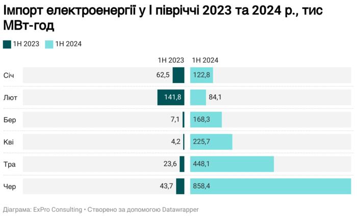 инфографика