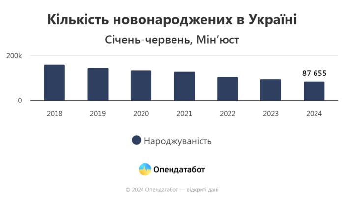 інфографіка