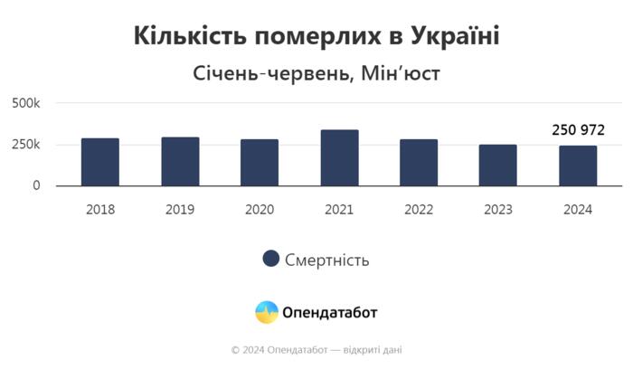 инфографика