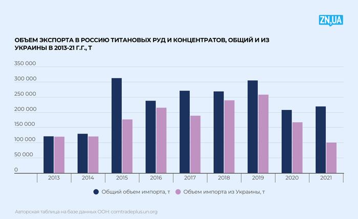інфографіка