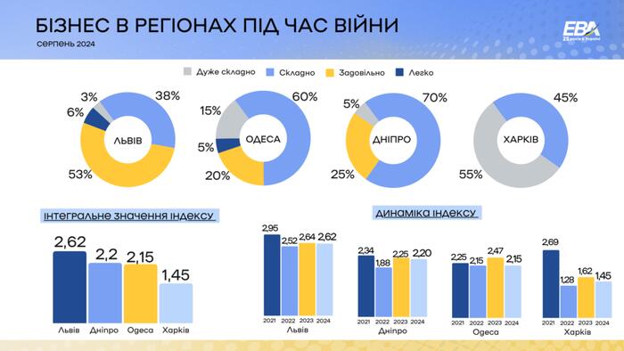 инфографика