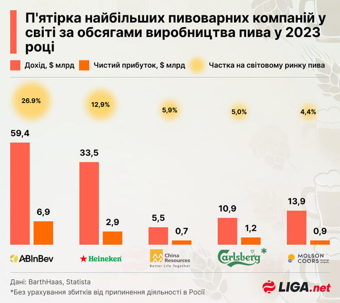 інфографіка