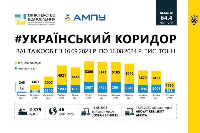 инфографика