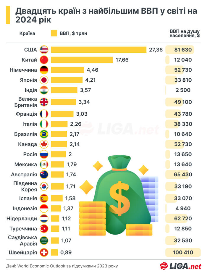 інфографіка