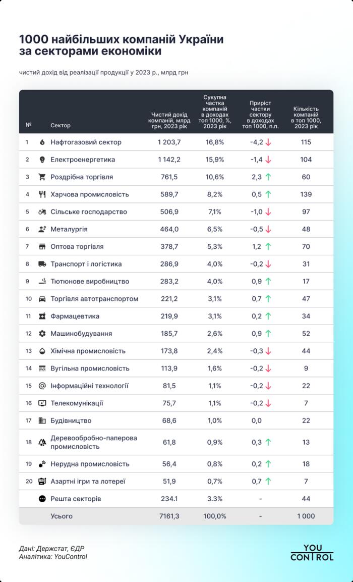 інфографіка