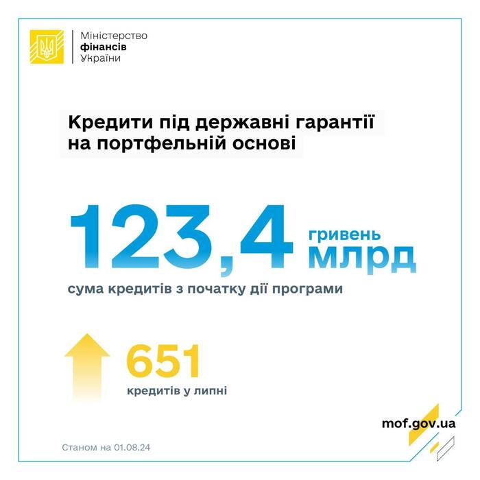 инфографика