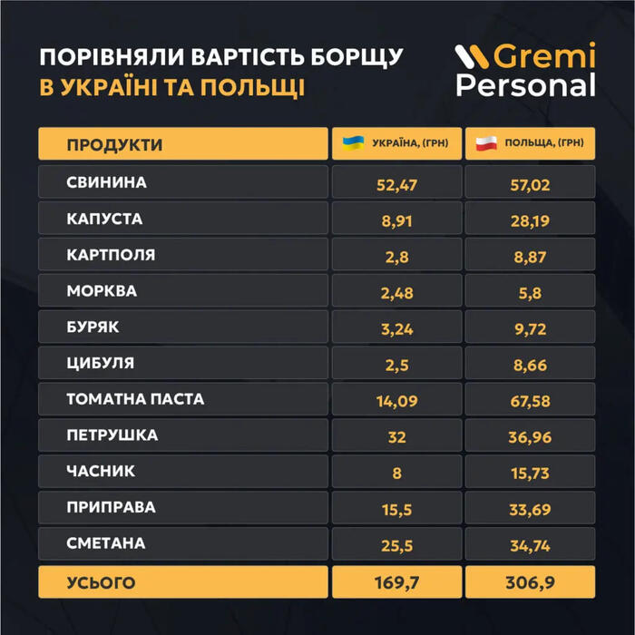 інфографіка