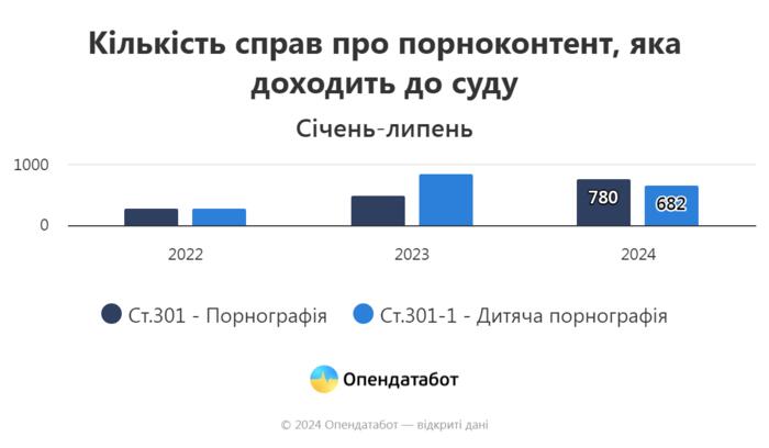 инфографика