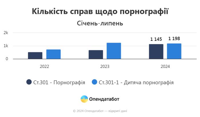 инфографика