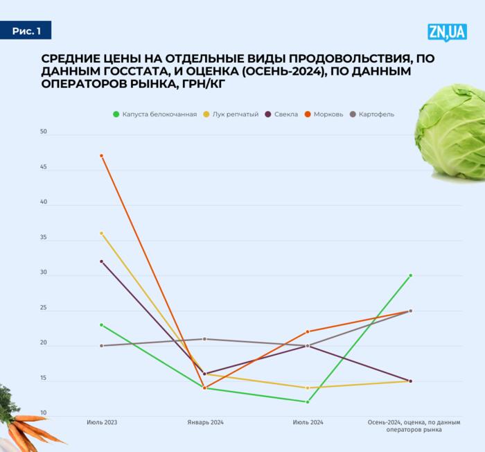 інфографіка