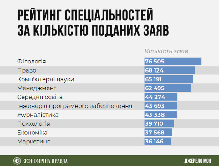 інфографіка