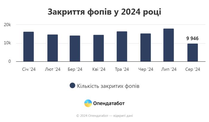 инфографика