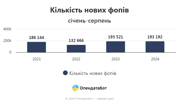 инфографика