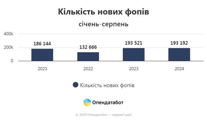 інфографіка