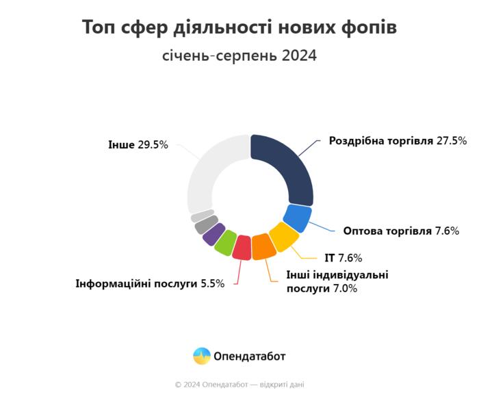 инфографика