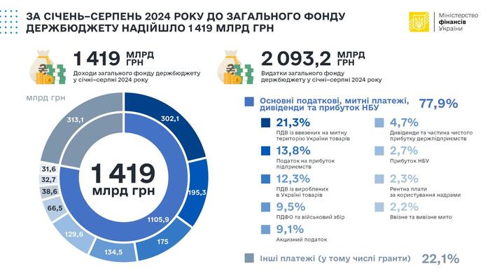 инфографика