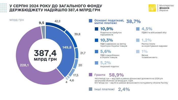 инфографика