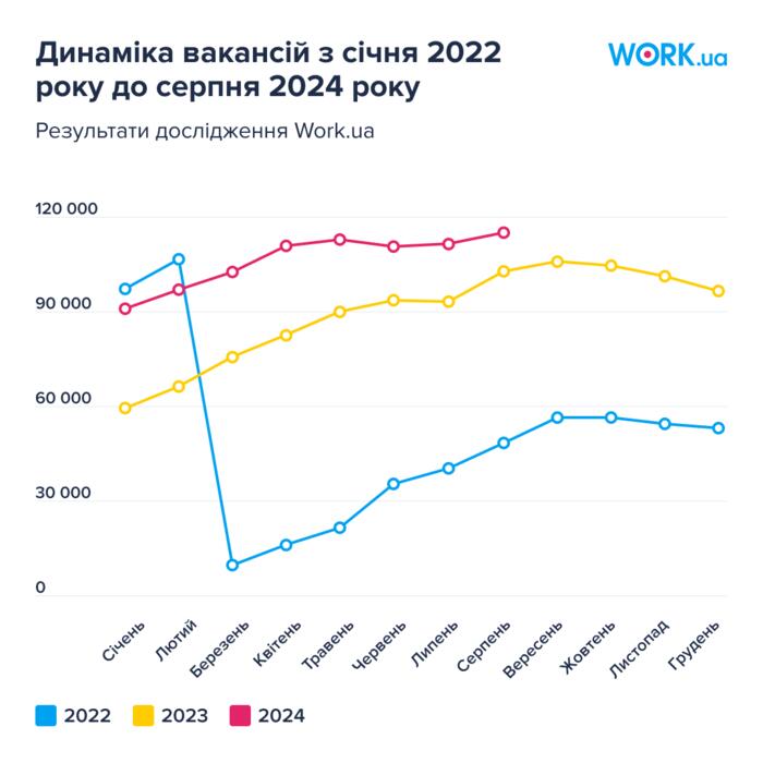 інфографіка