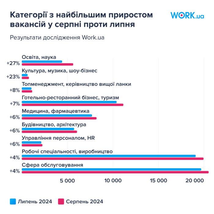 инфографика