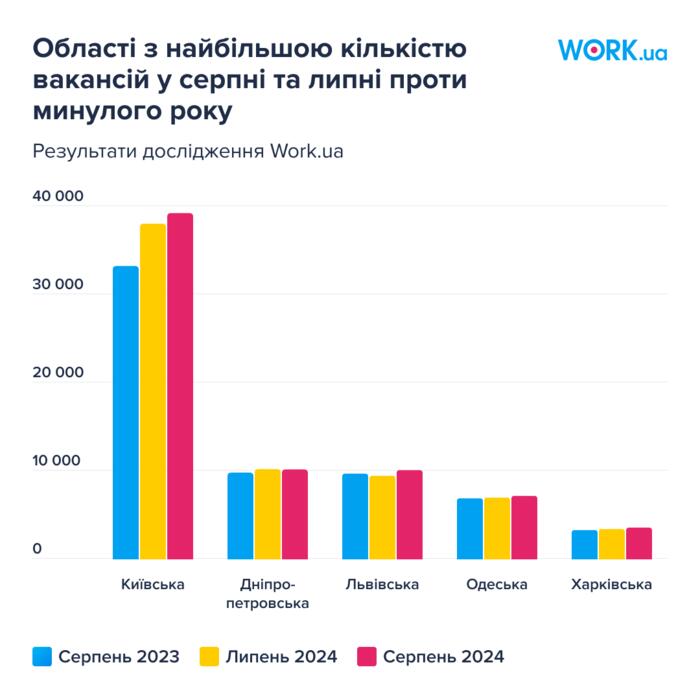 инфографика