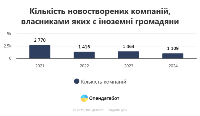 інфографіка