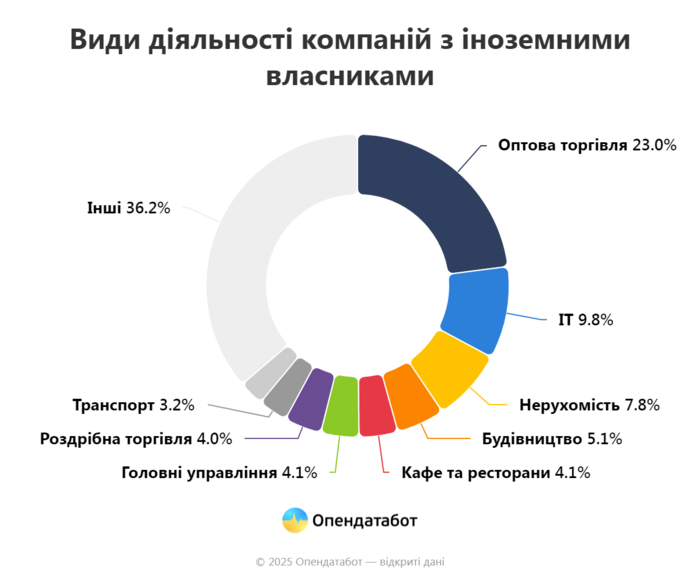 інфографіка