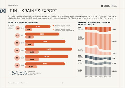 IТ Ukraine Association