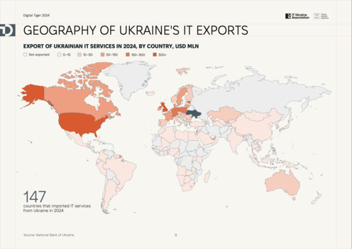 IТ Ukraine Association