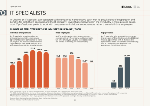 IТ Ukraine Association