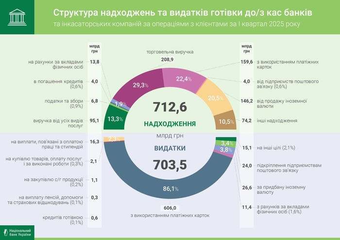 инфографика