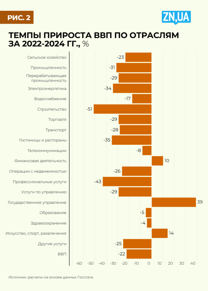 инфографика