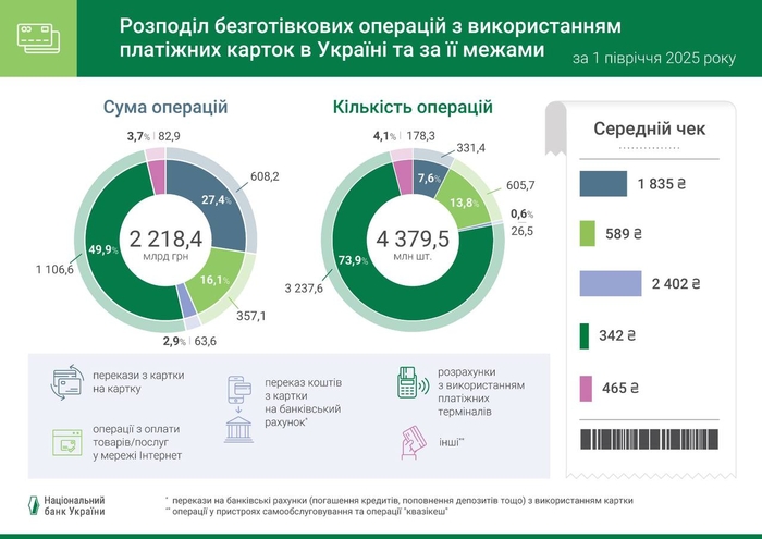 інфографіка