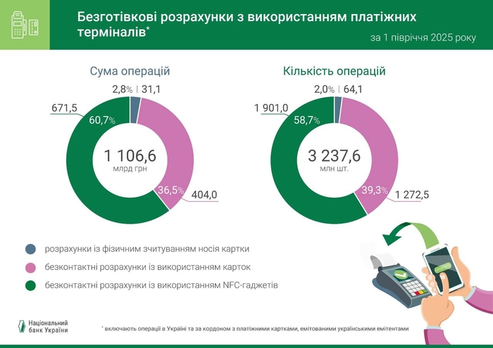 інфографіка