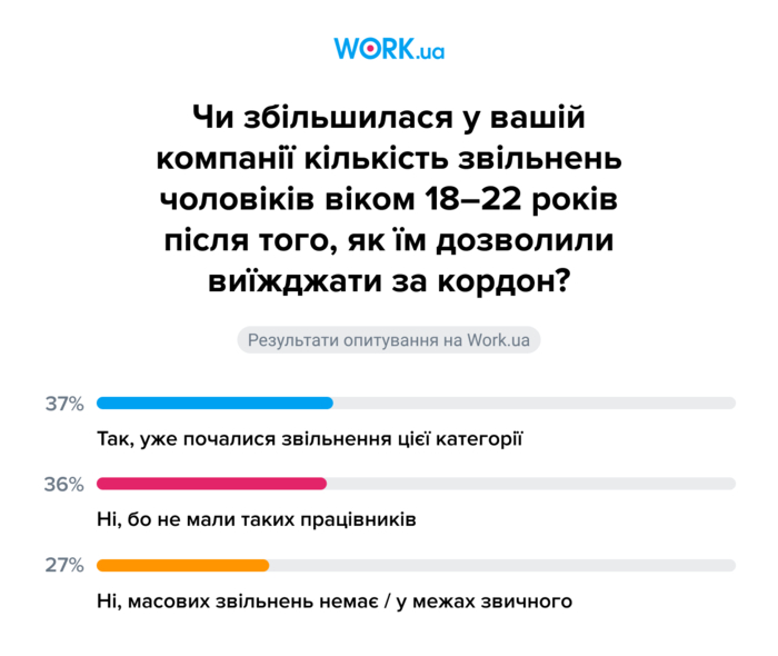 инфографика
