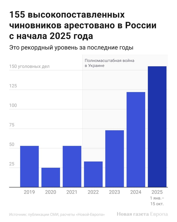 инфографика