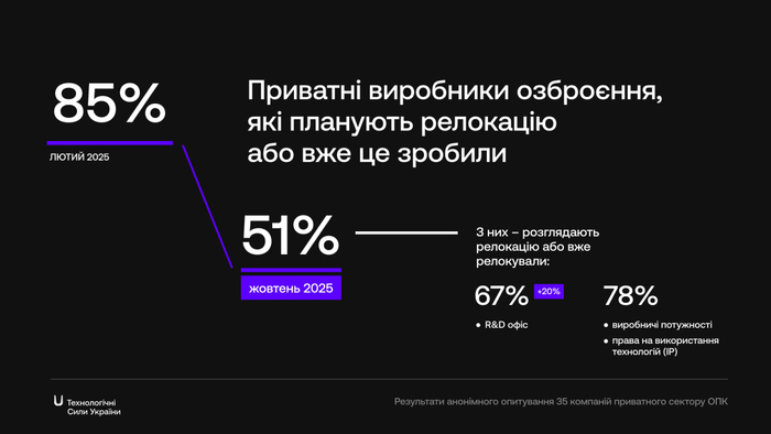 інфографіка