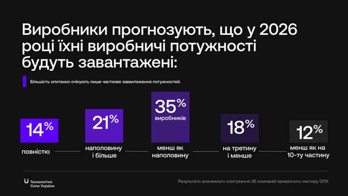 інфографіка