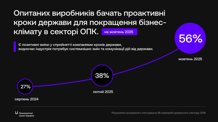 інфографіка