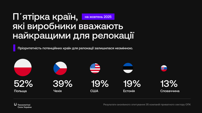 інфографіка